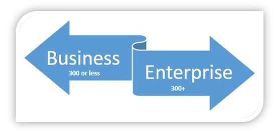 How to Choose Office 365 Business vs Enterprise Licensing