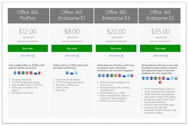 How to Choose Office 365 Business vs Enterprise Licensing