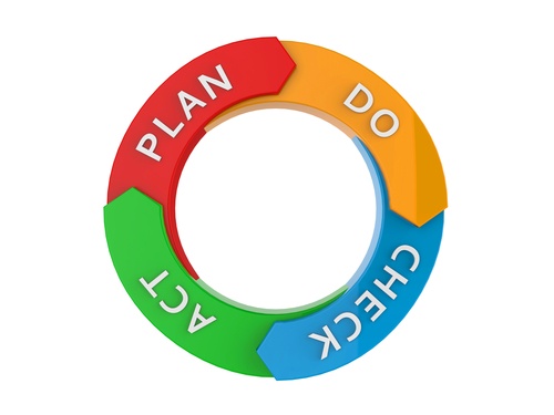 Pdca Cycle Examples Continuous Improvement