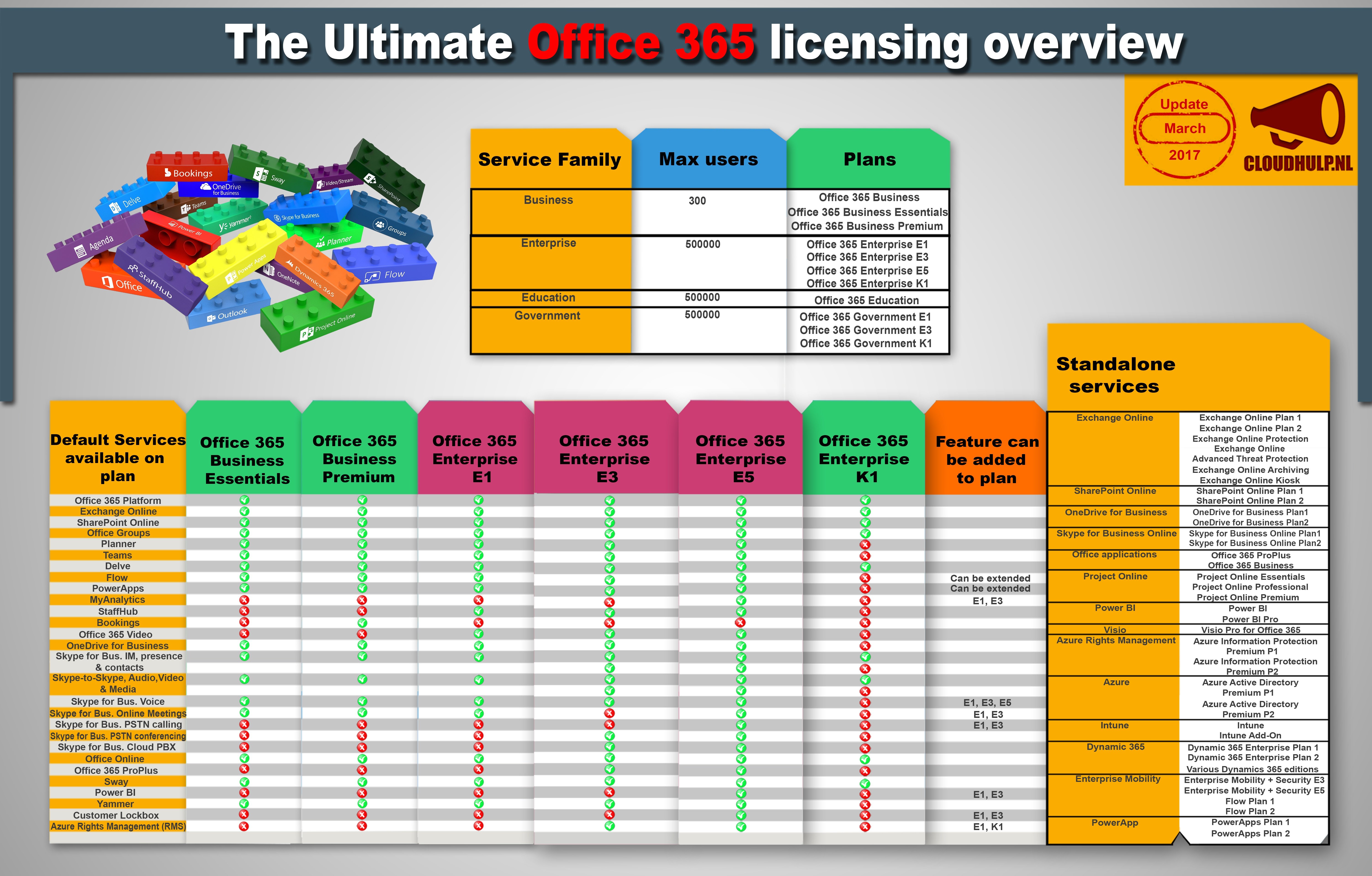 How to Choose Office 365 Business vs Enterprise Licensing
